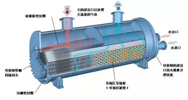The largest tubular heat exchanger all over the world